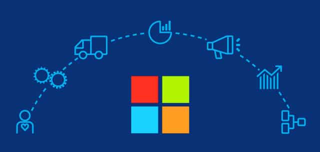 Microsoft Dynamics 365 Implementation