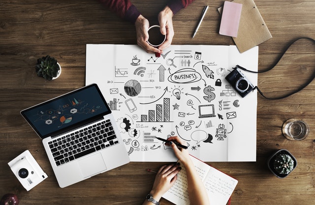 Business process management