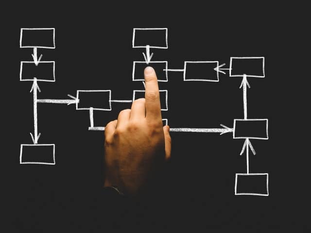 Executive Misalignment