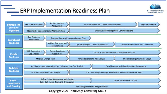 10 Steps to ERP Implementation Success - Third Stage Consulting