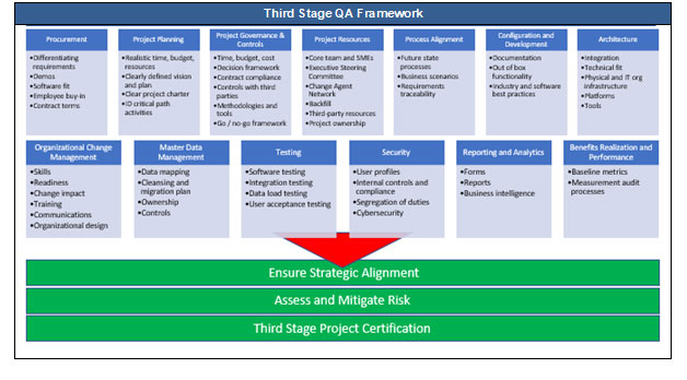 qa-framework