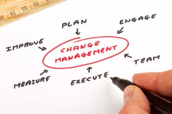 Organizational Change Management So Important