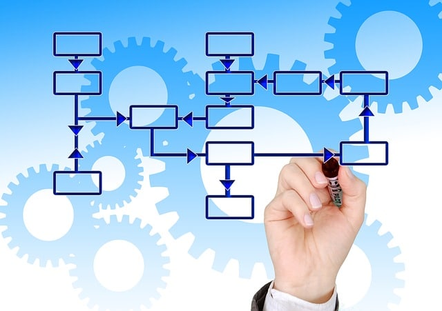 Business Process Mapping