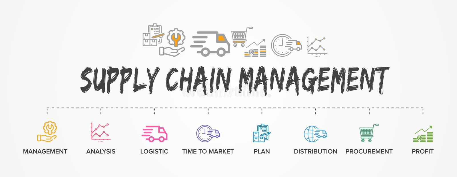 What is Supply Chain Management